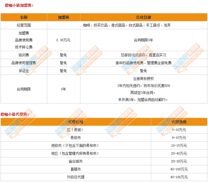 磨咖小镇加盟费