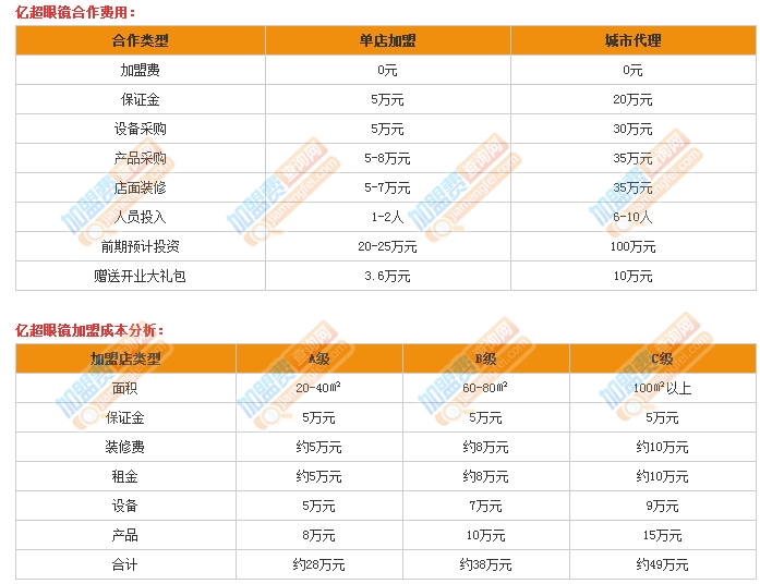 亿超眼镜加盟费