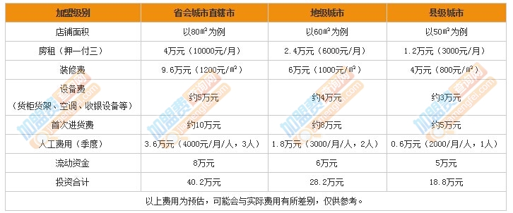 雀太郎童装加盟费