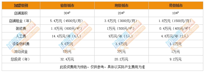 慢茶加盟费