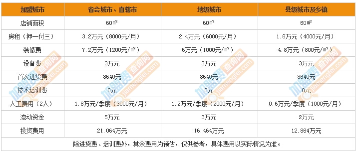 权健火疗加盟费