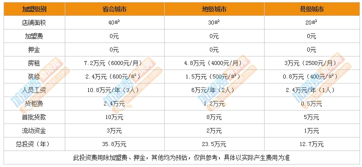百银堂银饰加盟费