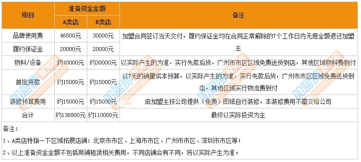 自鱿人加盟费