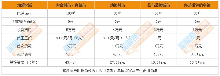 安莉芳内衣加盟费