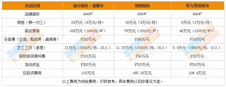 七欣天加盟费