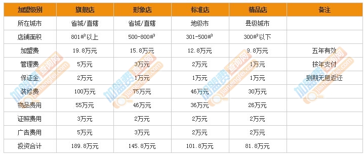 根据地火锅加盟费