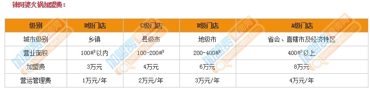 辣阿婆火锅加盟费