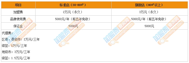 三字锅加盟费