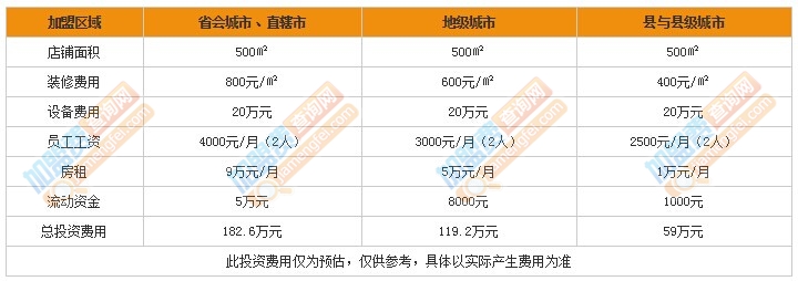 身临其境7D多人互动电影院加盟费