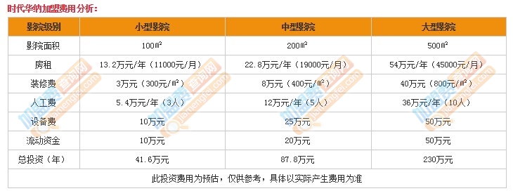 时代华纳加盟费