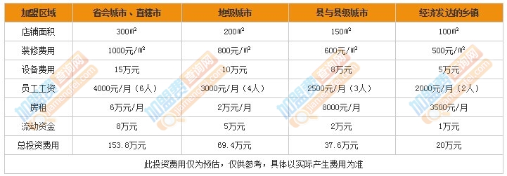 半兽人火锅加盟费