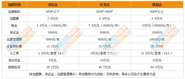 密密骨羊蝎子加盟费