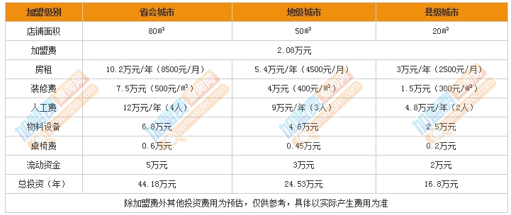 格格面加盟费