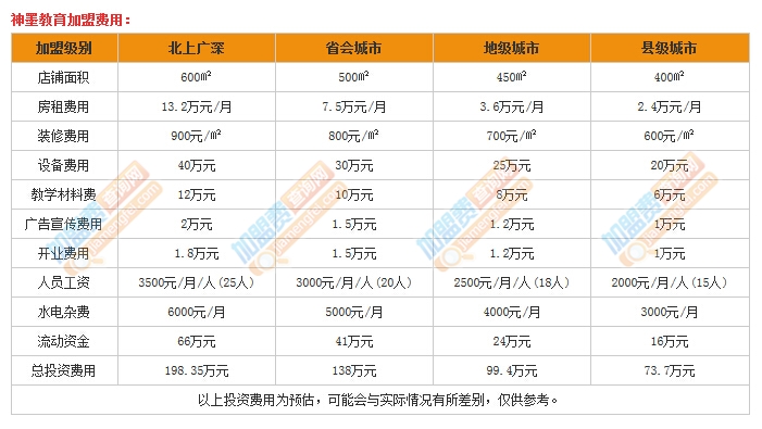 神墨教育加盟费