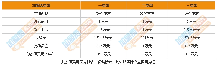 台茶一号加盟费