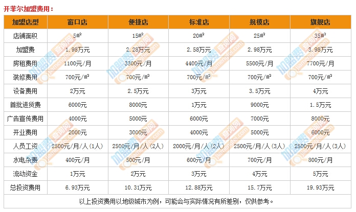 开菲尔酸奶加盟费