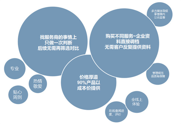 创业爸爸加盟费用