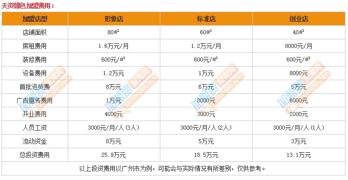 天资帼色加盟费