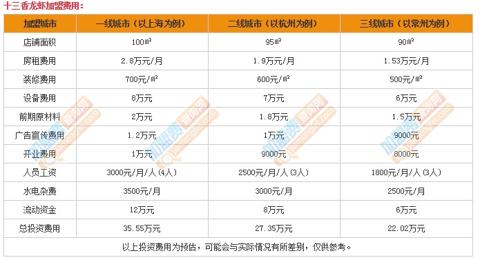 十三香龙虾加盟费