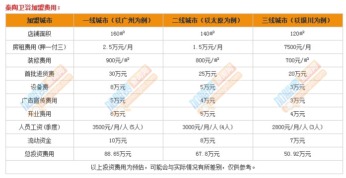 泰陶卫浴加盟费