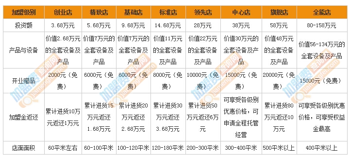 百事特加盟费