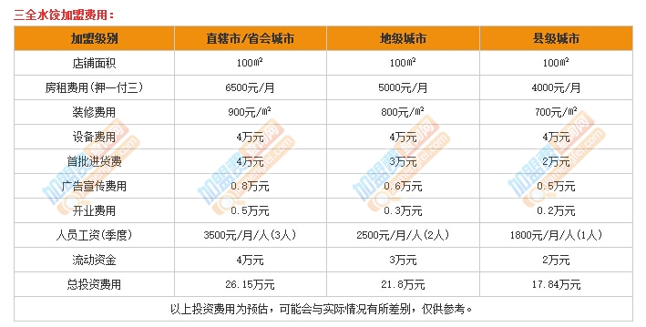 三全水饺加盟费
