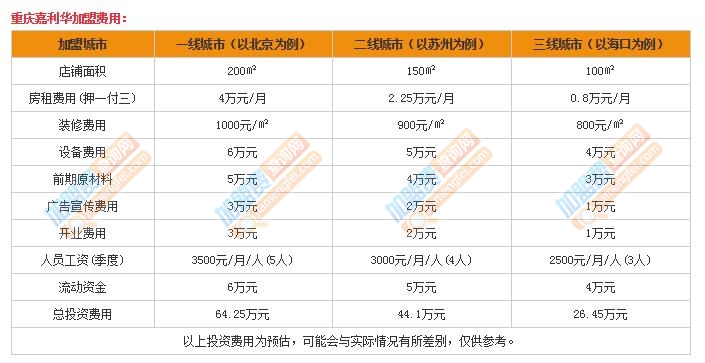 重庆嘉利华加盟费
