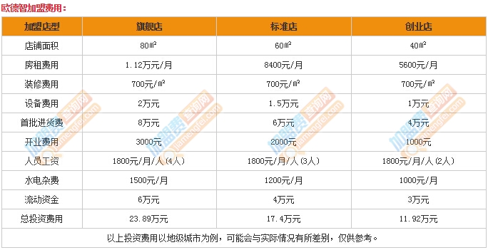 欧德智加盟费