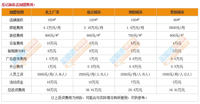 龙记面食店加盟费