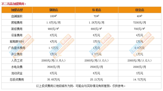不出二品加盟费