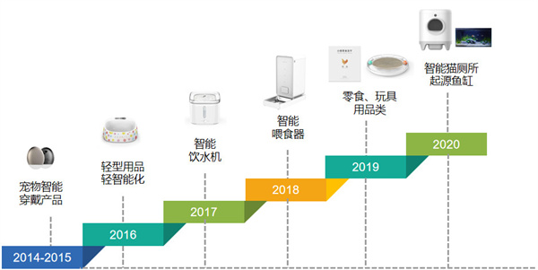 小佩宠物加盟费用