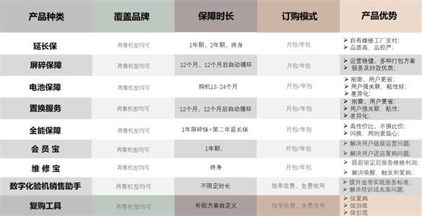 小蚁手机维修加盟加盟费用