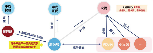 地锅侠加盟费用