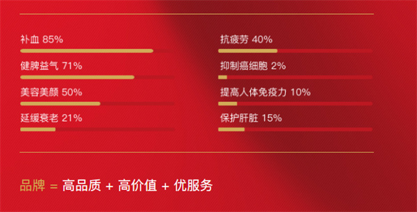 好想你零食工厂加盟加盟费用