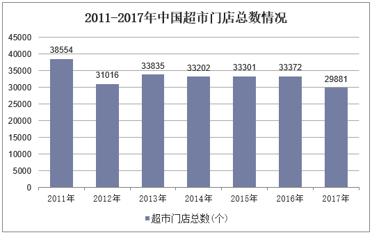 进口商品便利店加盟费