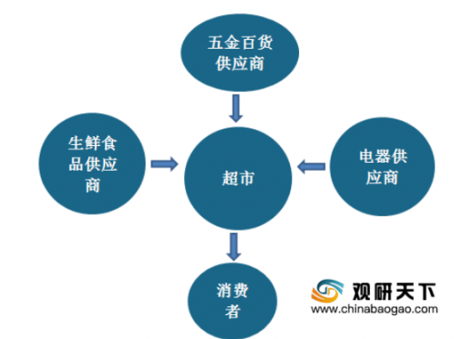 进口商品便利店加盟费