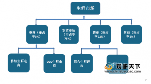 进口商品便利店加盟费