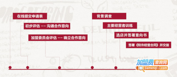 肯德基加盟费