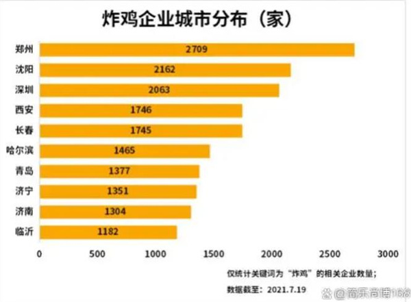 汉堡炸鸡腿加盟费