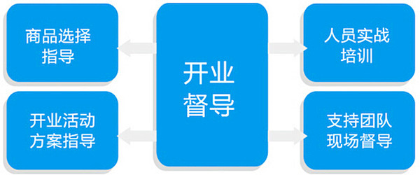 来伊份零食连锁加盟费