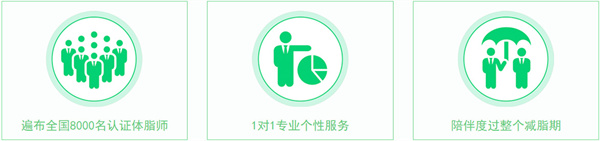 瘦吧减肥加盟费