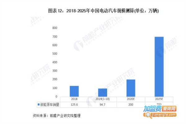 新能源汽车充电桩加盟费