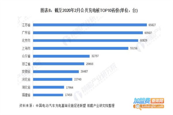 新能源汽车充电桩加盟费