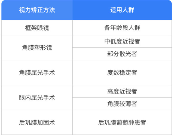 近视眼矫正加盟费
