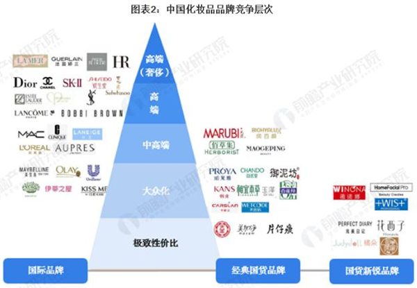 化妆品店加盟费