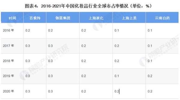 化妆品店加盟费