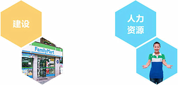 全家便利店加盟费
