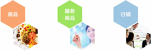 全家便利店加盟费