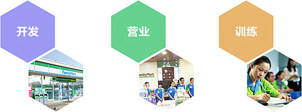 全家便利店加盟费