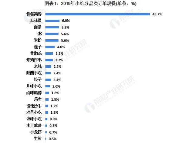 马路边边加盟费